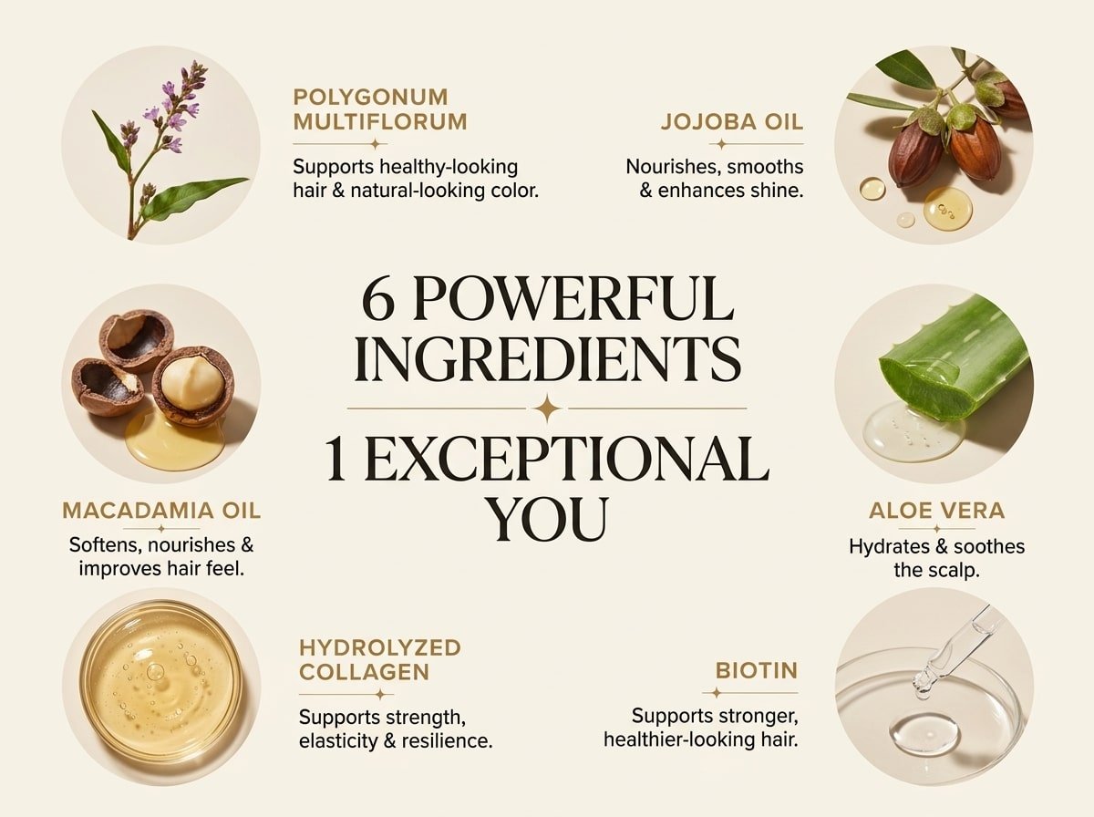Six powerful Tinctora ingredients: polygonum multiflorum, jojoba oil, macadamia oil, aloe vera, hydrolyzed collagen, and biotin